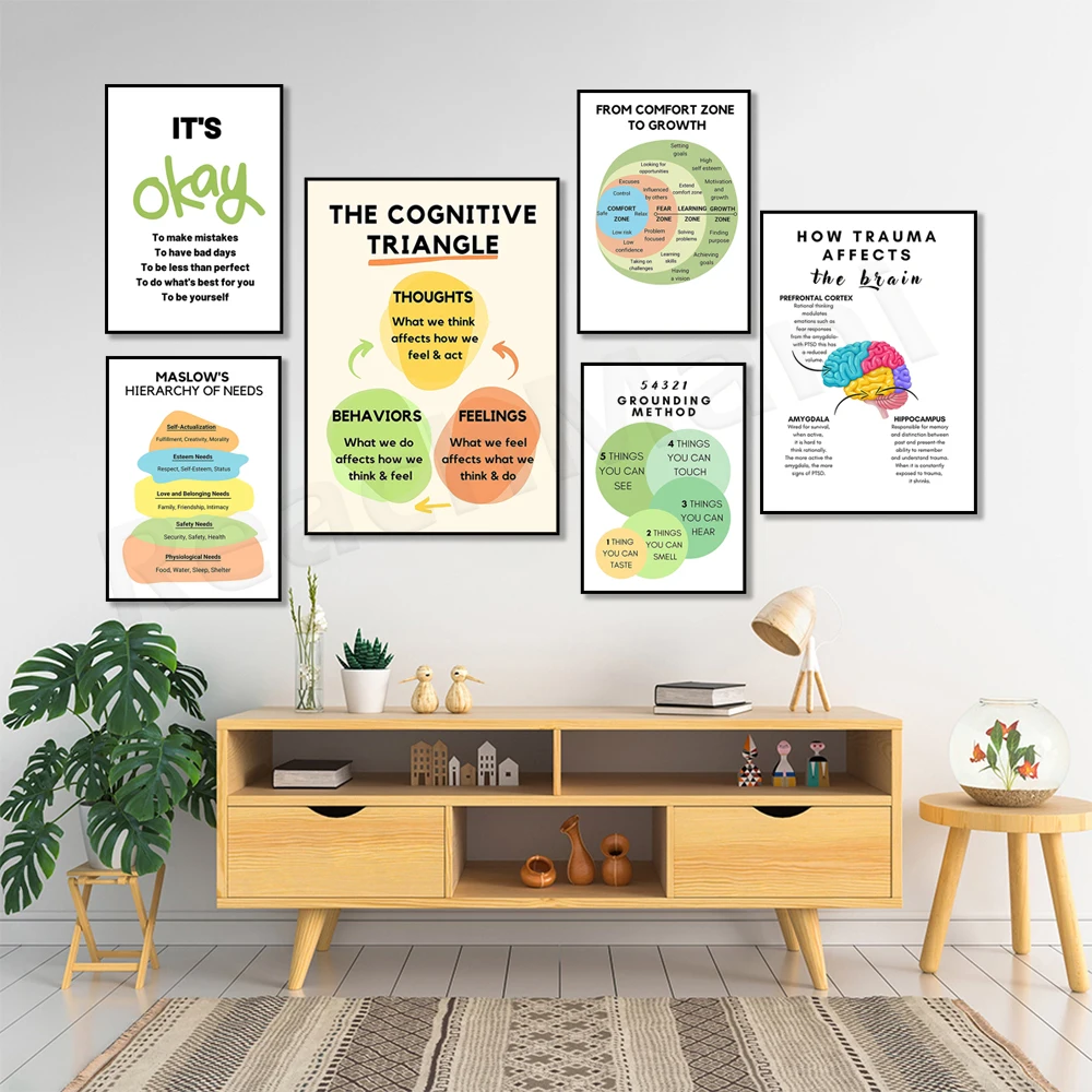 Maslow's hierarchy of needs, breathing therapy, mindfulness poster, couples therapy, psychology, mental health, growth mindset