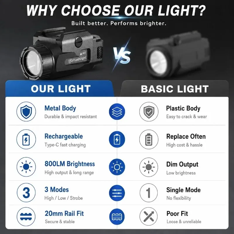 High‑output Rail Installed Bright Torch 800 Lumens Red Indicator, Hobby Ornament Accessory for 20mm Rail