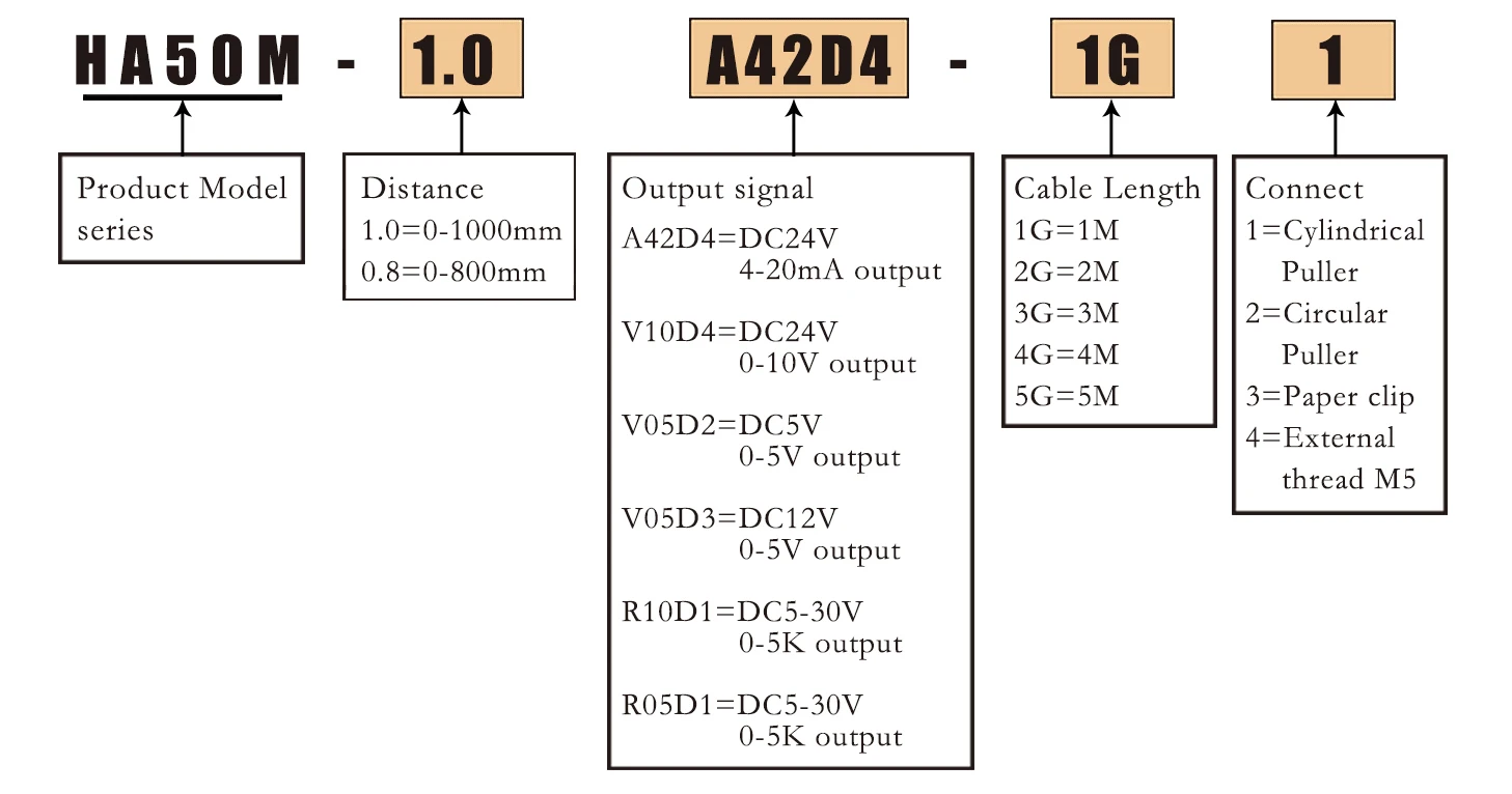 2026 Analog Signal Output IP54 0-1000mm String Encoder 0-10K  Pull Wire Displacement Sensor