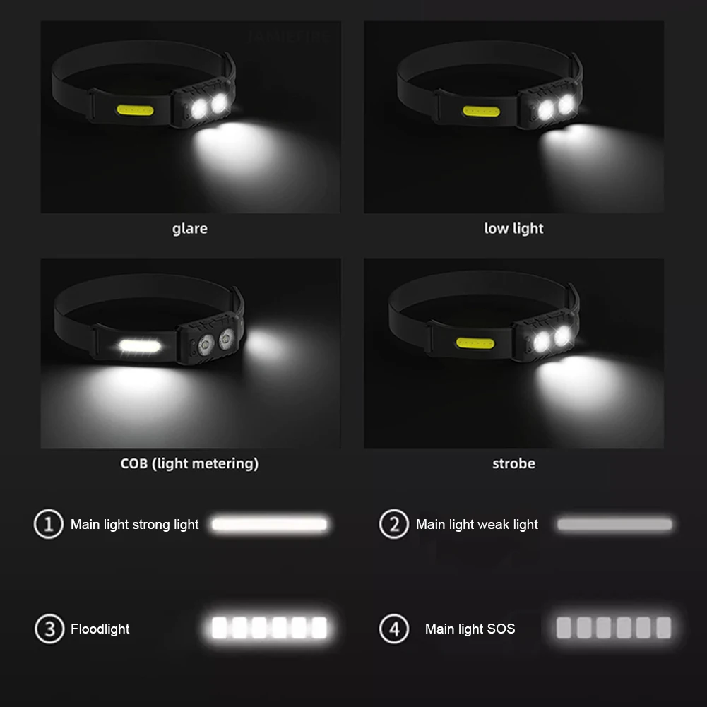 ไฟหน้า LED ขนาดเล็ก1-5ชิ้นไฟหน้า300lm USB แบบชาร์จไฟได้หัวไฟฉายกันน้ำตั้งแคมป์กลางแจ้งล่าไฟ