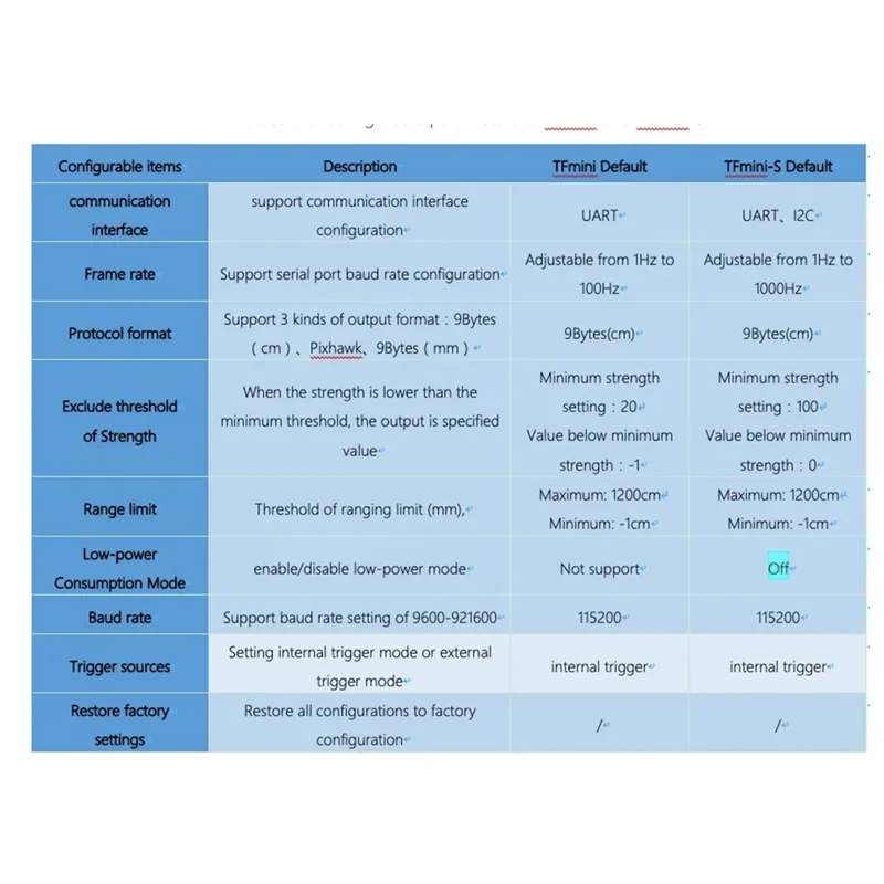 A42Z-Tfmini-S Lidar Single-Point Micro-Type Rangingfinder Module For Arduino Pixhawk 4.5-6V UART I2C Interface Tfminiupgraded