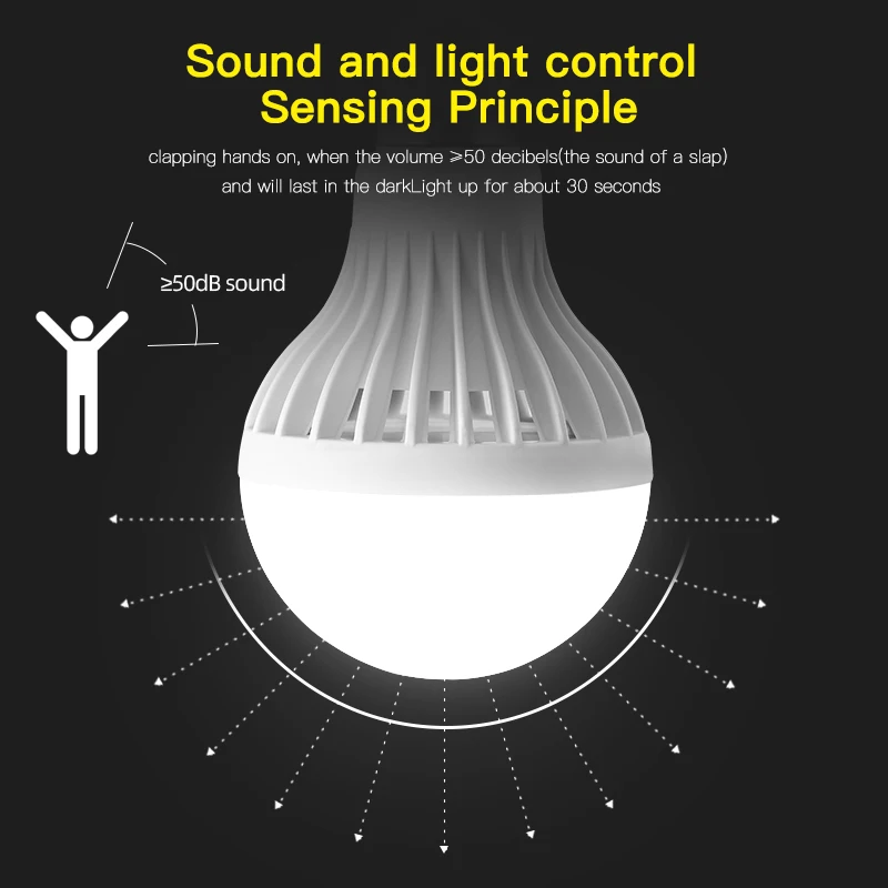 DVLIIL 2025 LED Voice control Light 220V 5W 7W 9W 12W Human body induction lighting Saving Eye protection Home Bedroom LED lamp