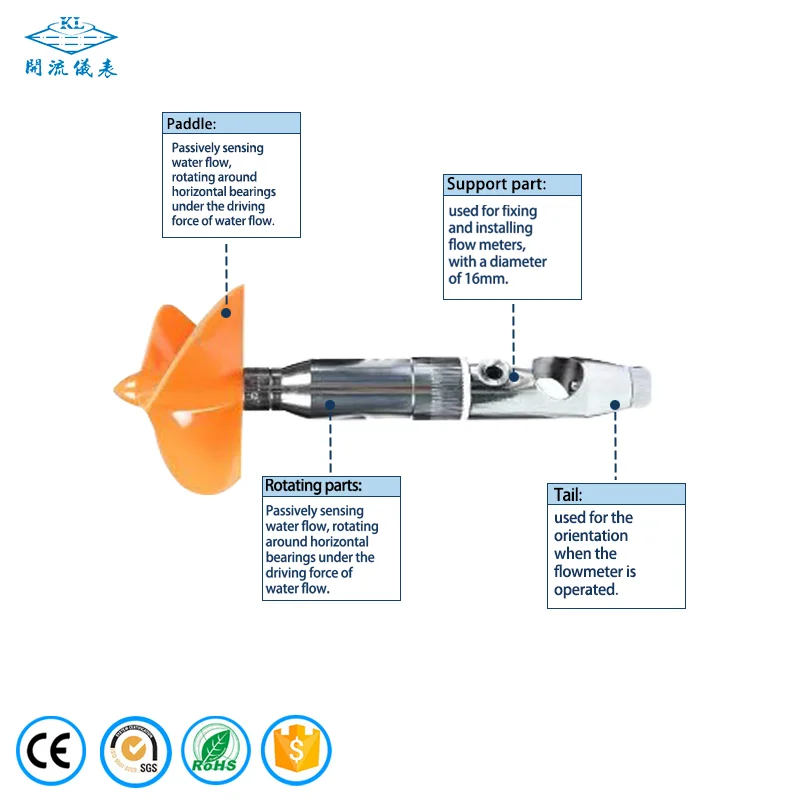 

China Manufacturer Portable Flow Meter for Industrial Effluent Measurement Paddle Type Velocity Flow Meter
