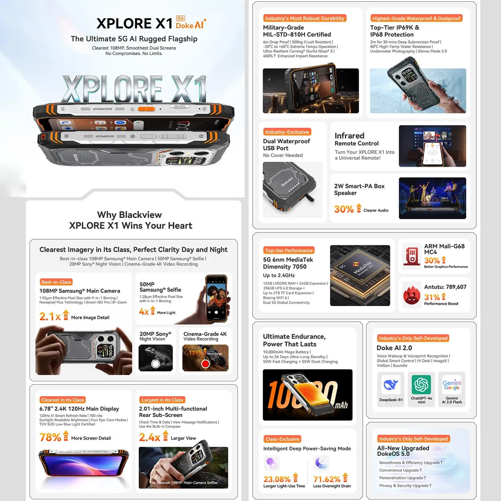 Blackview XPLORE X1 5G Rugged Smartphone 6.78