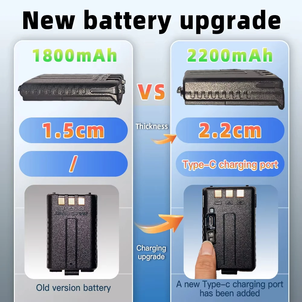 Thumbnail 4 - #34 Compare Handheld Walkie Talkie Radios Before You Buy