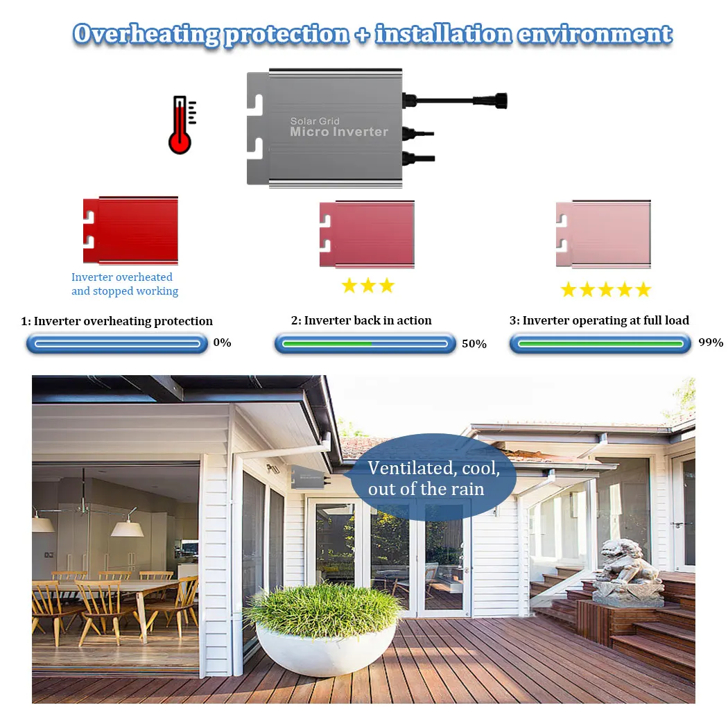 500W Micro Solar INVERTER Plug And Play 700W 350W 180W OnGrid Tie Mppt อินเวอร์เตอร์ AC 110V 220V พลังงานแสงอาทิตย์ Sun Energy Converter