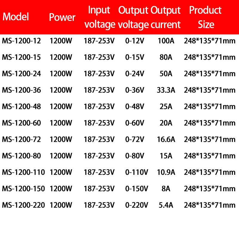 Imagem -06 - Industrial Smps Switching Power Supply Ajustável 1000w 1200w 1500w 012v 15v 24v 36v 48v 60v 72v 80v 110v 150v 220v ca para dc