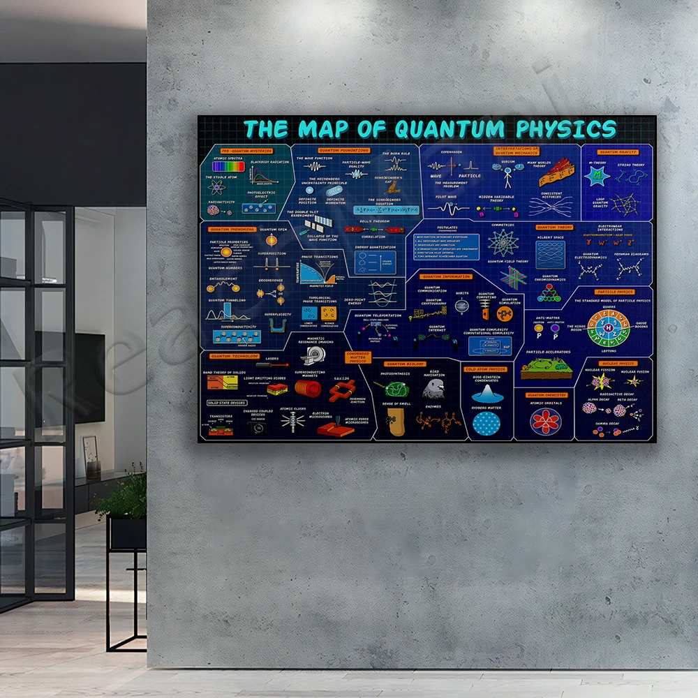 Quantum Physics Map Horizontal Poster, Physics Science Wall Art, Quantum Wall Decor, Science Gift