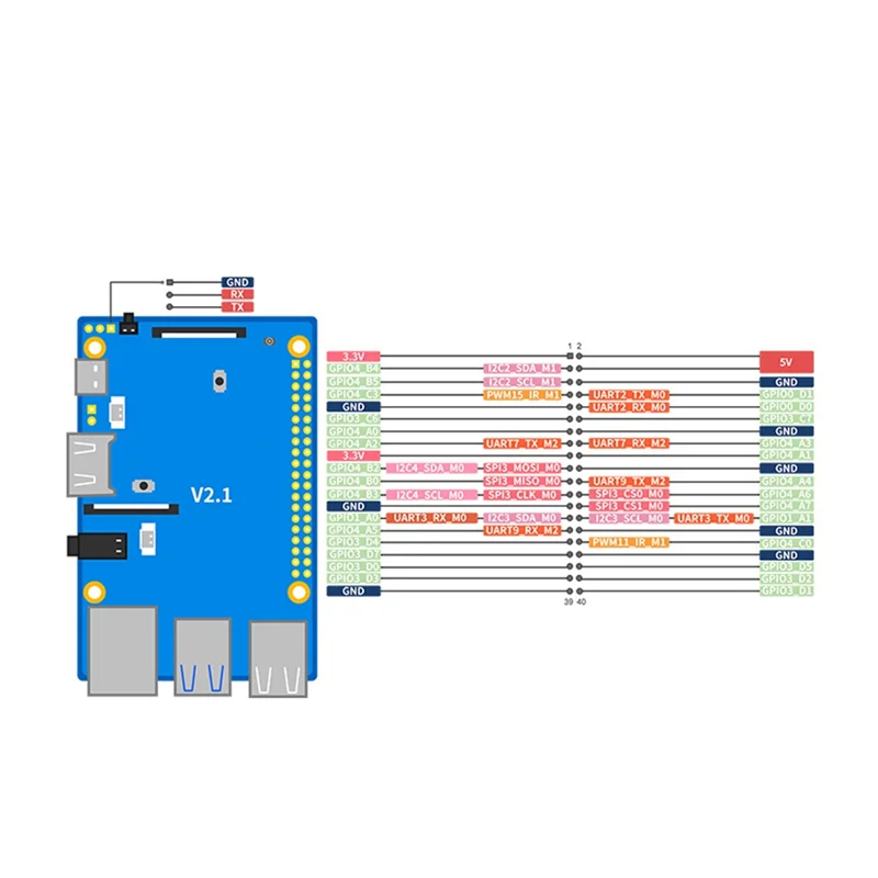 

Модуль практичной разработки для платы разработки Orange Pi 3B, четырехъядерный процессор Orange Pi 3B RK3566, модуль с поддержкой EMMC
