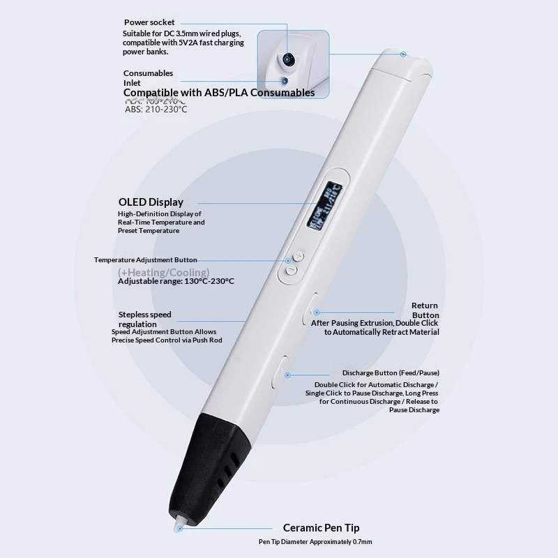 Professional High Temperature 3D Printing Pen for Kids, 3D Stereoscopic Modeling Pen