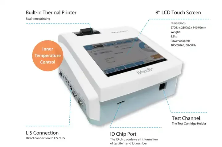 Wondfo Finecare Immunoassay-Analysesystem FIA Meter Plus FS-113 FS-114 Tragbarer Chemieanalysator Test Hormon Progesteron