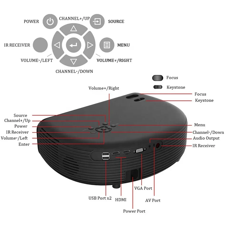 Native 1080P 4K Full HD Home Cinema 13000L 600ANSI High Brightness Projector for Game Laptop IOS Home/Outdoor/Office