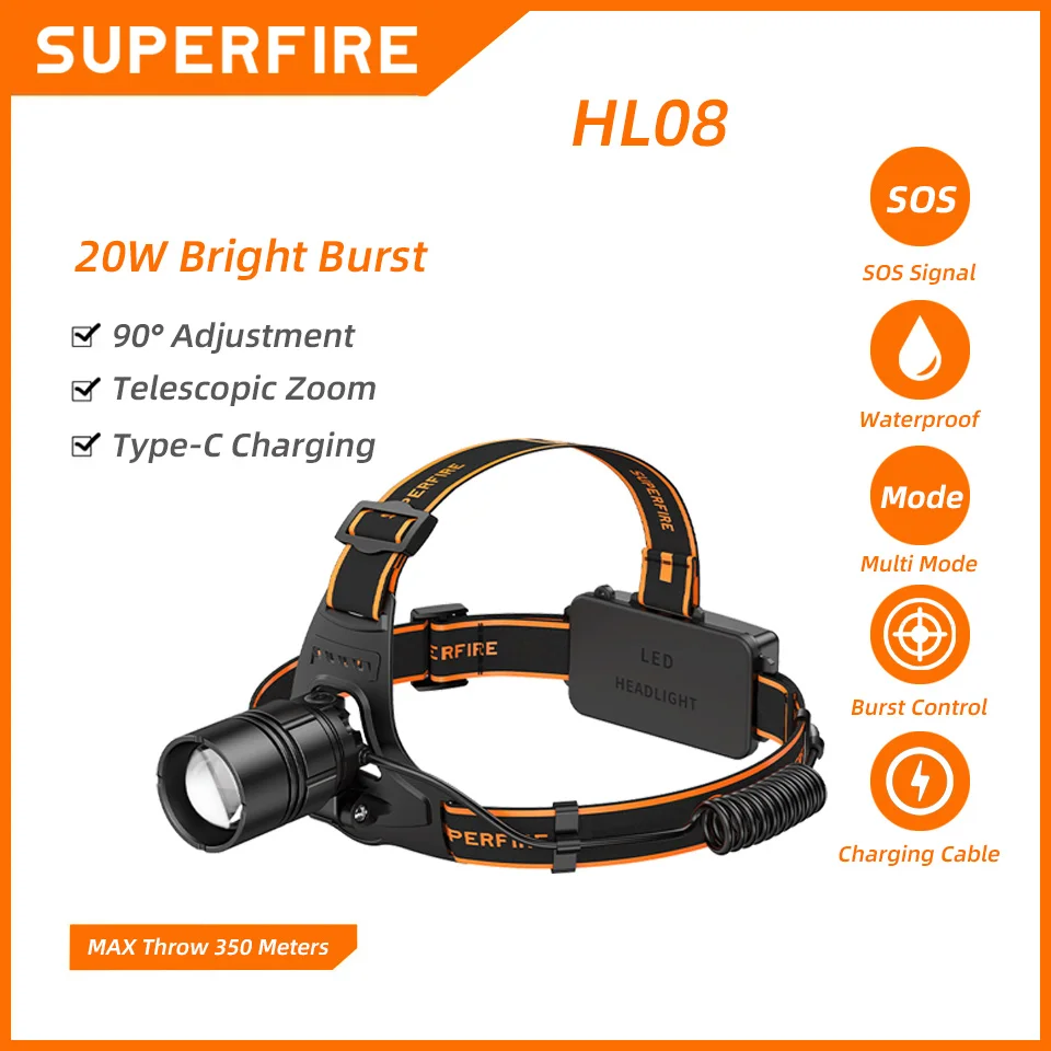 HL08 20W Powerful LED Headlamp Zoomable 4 Modes Super Bright Camping Headlight 2x18650 Battery indicator flashlight