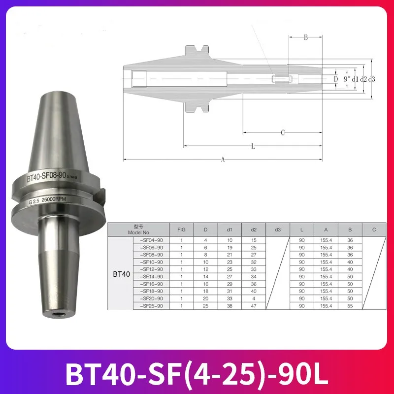 BT40-SF(4-20)-90L Shrink Chunk