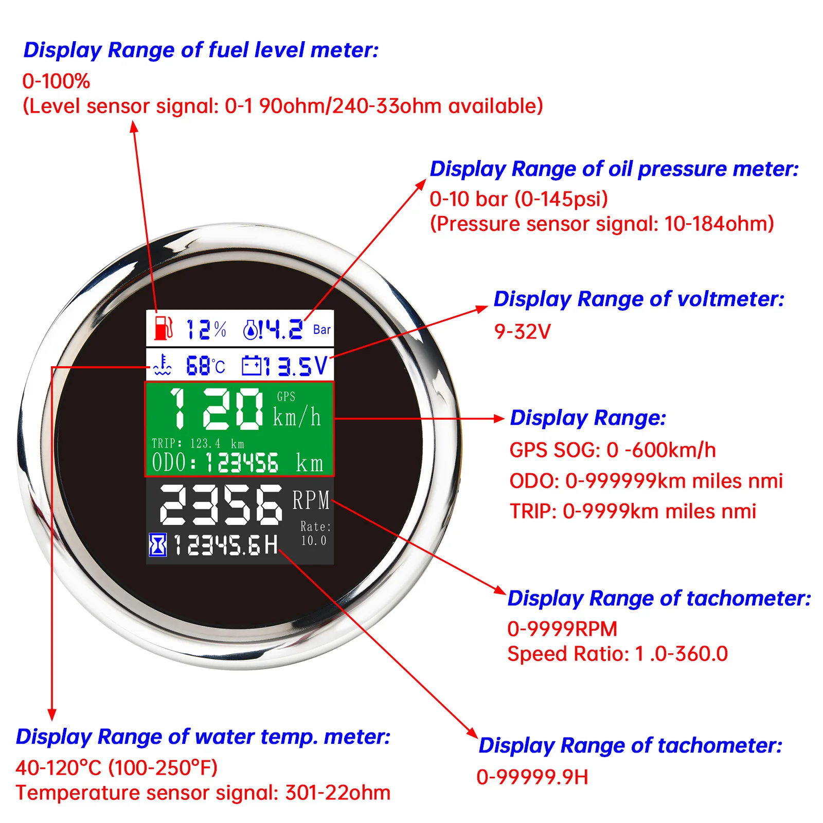 HD 85mm 6 in 1 Multi-functional Digital Gauge GPS+Fuel Level+Water Temp+Oil Pressure 0~10Bar With Alarm Tacho meter For Car Boat