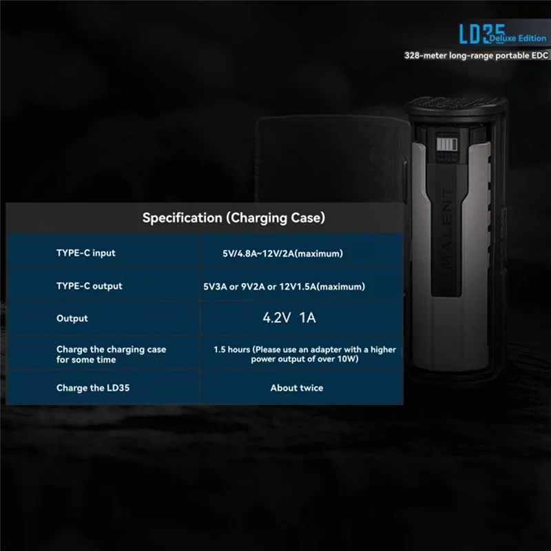 

【СОВЕРШЕННО НОВЫЙ】Светодиодный фонарик 1200 люмен, новейший источник дальнего света, перезаряжаемое рабочее освещение для кемпинга Type-C