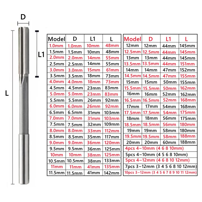 HSS H7/H8 Machine Reamer 1mm-20mm, Used for Deburring and Expanding Holes in Steel, Copper, and Aluminum Metals