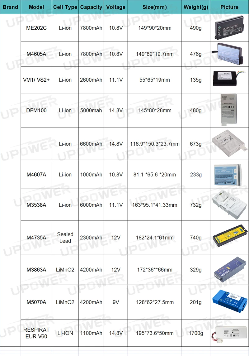 Bateria recarregável de substituição de íon de lítio de alta capacidade de 14,8 V 6600mAh para RRC2024