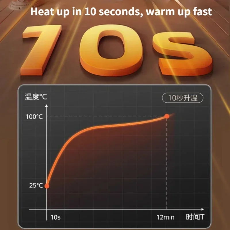 Roll Up At Will Warme Schotels Board Opvouwbare Hete Plaat Isolatieplaat Home Food Warmer Keukenapparatuur Aquecedor Calentador