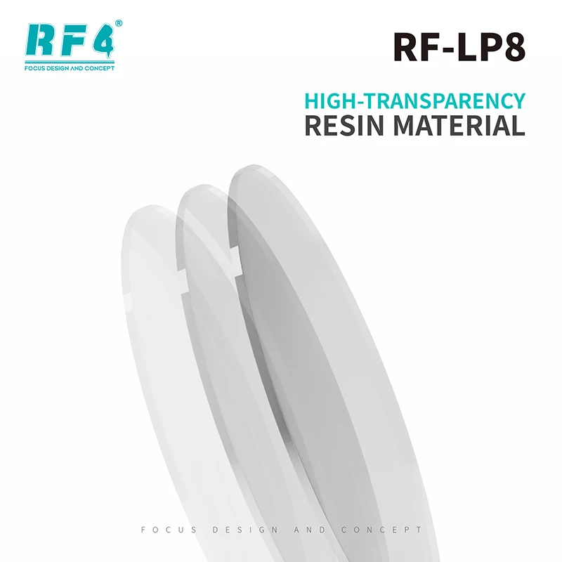 RF4 RF-LP8 RF-LP8F RF-LP8R Camera Protection Kit Dust-resistant Anti-fingerprint Camera Lens Protection Cover Set