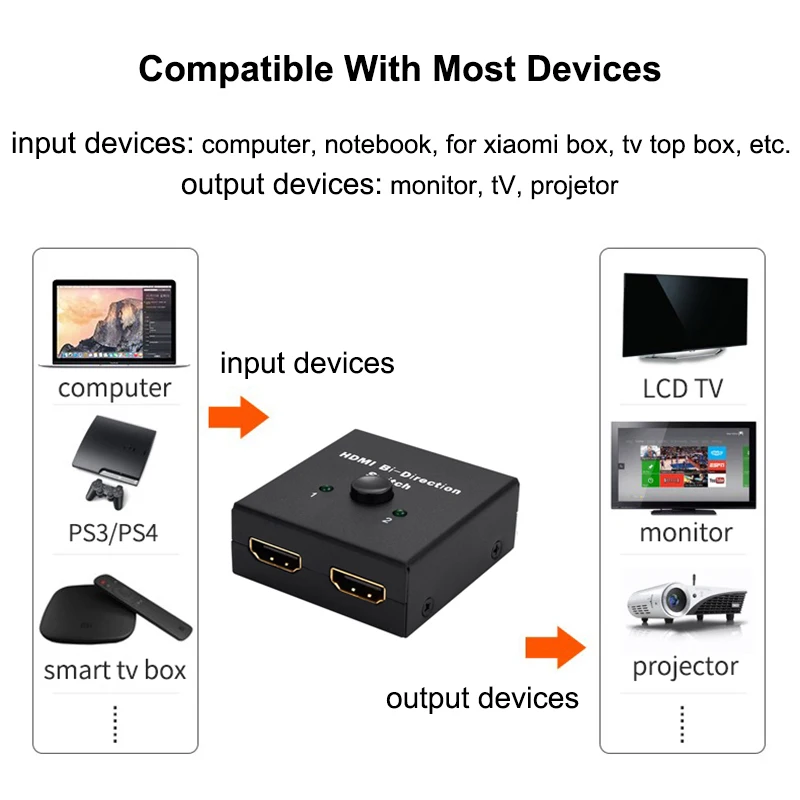 4K HDMI-Compatible Switch 2 Ports Bi-directional 1x2 / 2x1 HDMI-Compatible Switcher Splitter Supports Ultra HD 4K 1080P 3D HDR