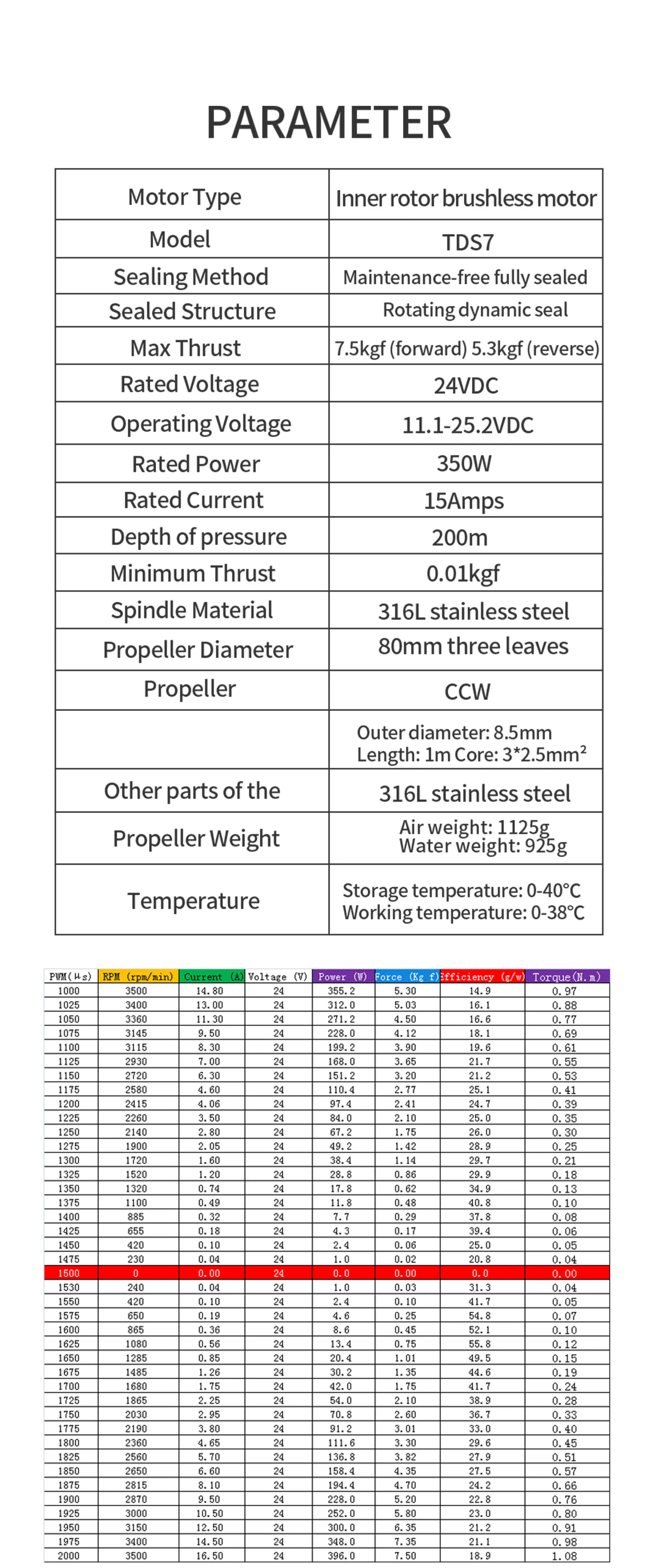 TDS7 Underwater power propulsion 24V 350W, waterproof brushless motor, suitable for all kinds of boats and diving equipment