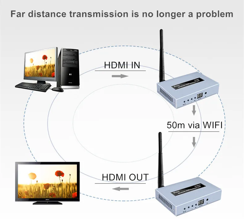 Беспроводной передатчик и приемник с ИК 50 м 100 м HDMI Wi-Fi Беспроводной удлинитель HDMI