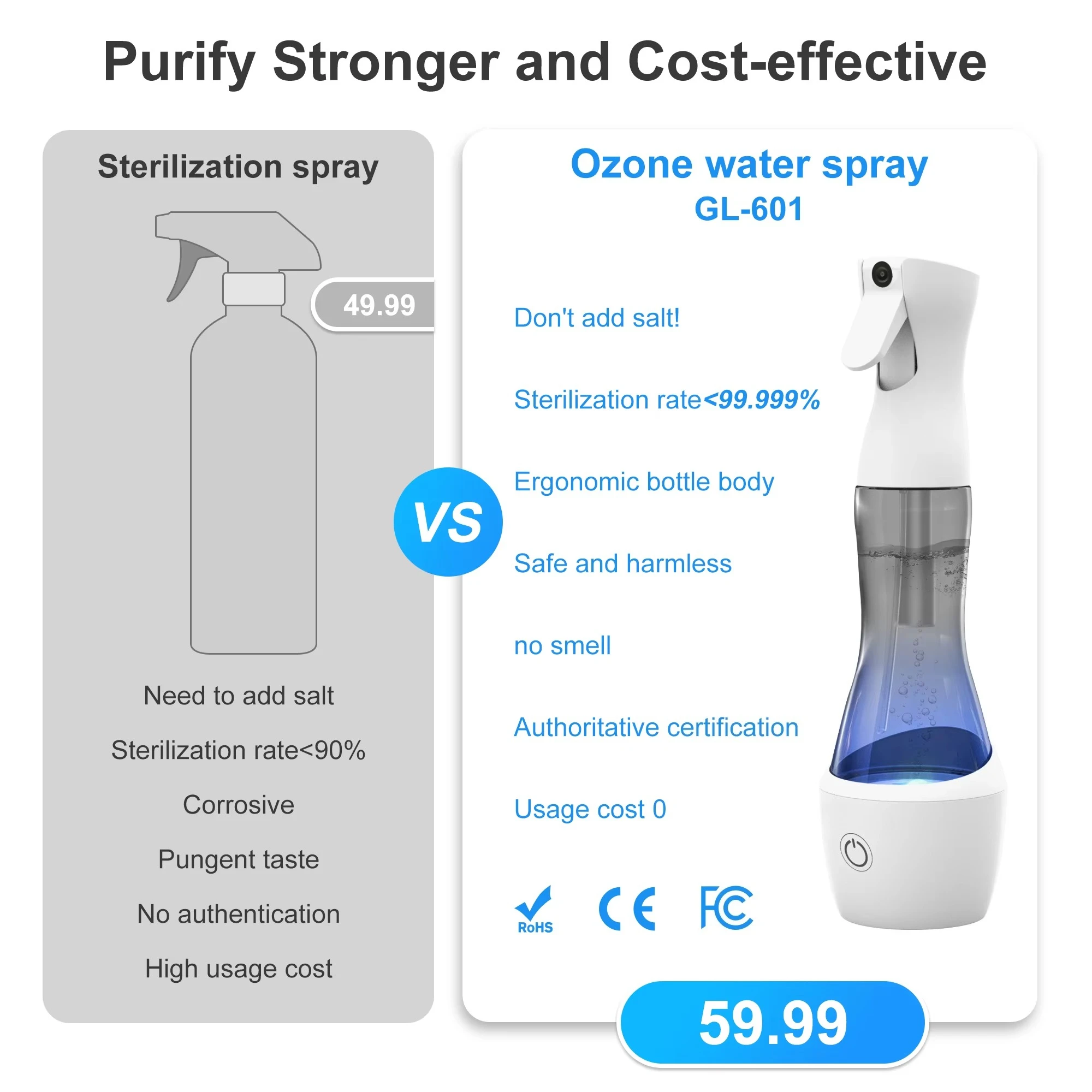 

EE1 Generator Purifying Food Plant Pet Clothes Shoes Large Water Sprayer Kitchen Toilet Home Portable Type-c
