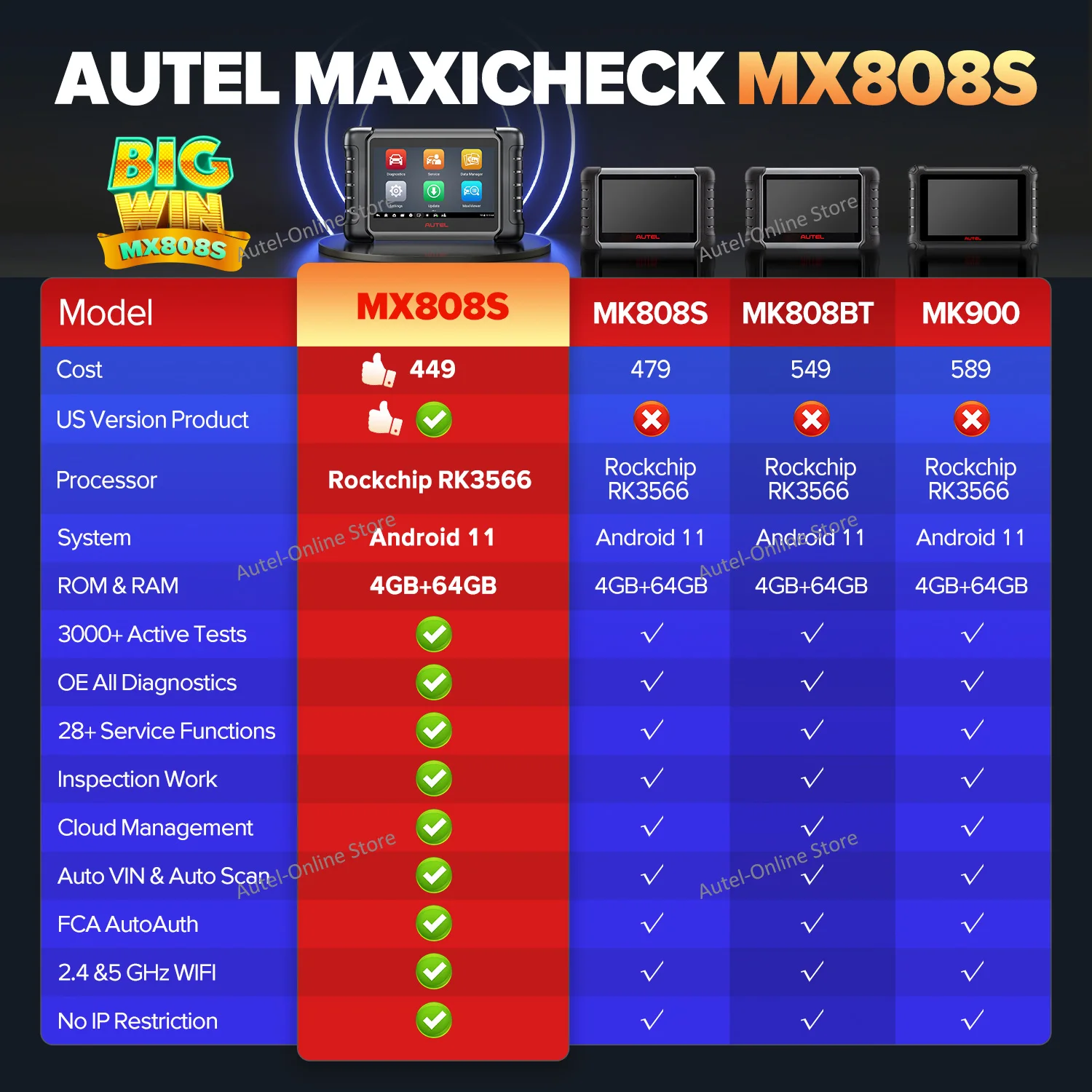 Autel MX808S Car Diagnostic Tool Automotive Code Reader OE All Systems Diagnostics Bidirectional OBD2 Scanner PKMX808 MK808S