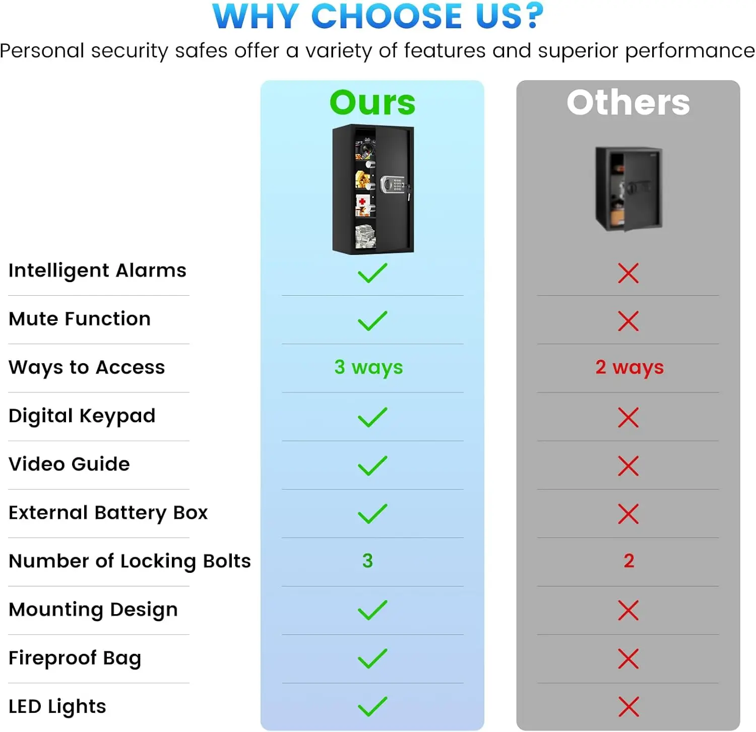 6.0 Cuft Large Fireproof Safe Box, Home Safes Water and Fireproof, Digital Security Safes with Programmable Keypad Keys, Smart A