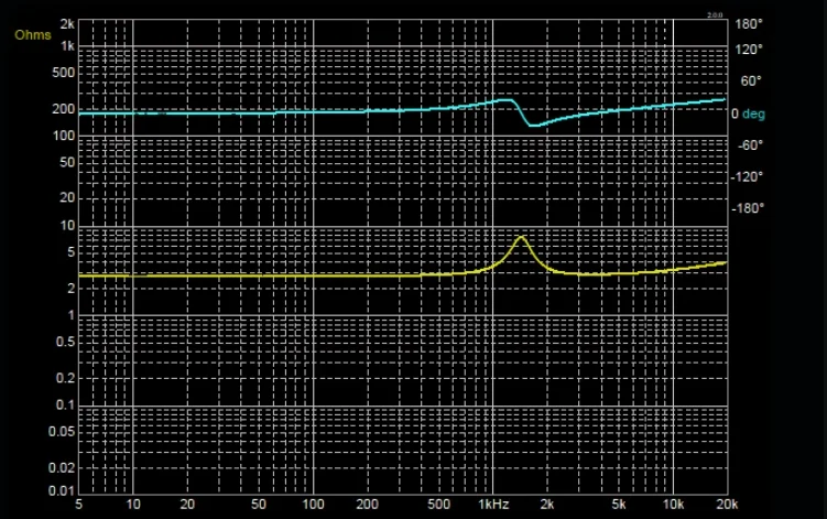 GHXAMP 1.5 inch 39mm Silk Dome Tweeter Unit With radiator High Pitched Speaker 4ohm 20W 94dB 1PCS