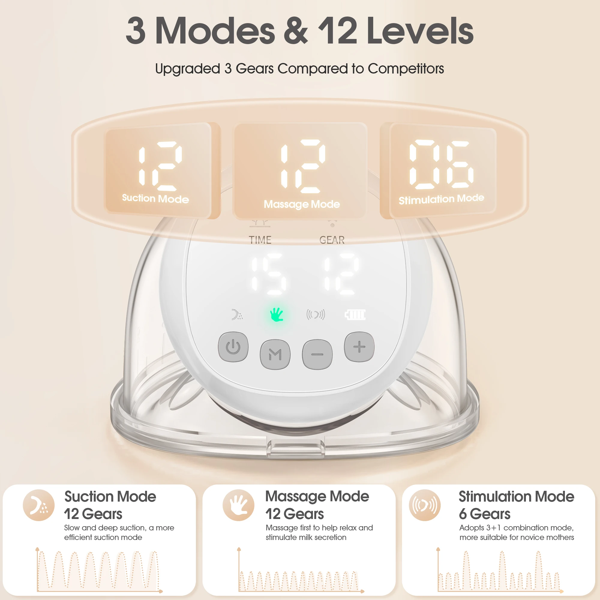 1200mAh Wearable Breast Pump Portable Hands Free Breastpump 12 Levels 3 Modes Electric Remote Control Painless Breastfeeding