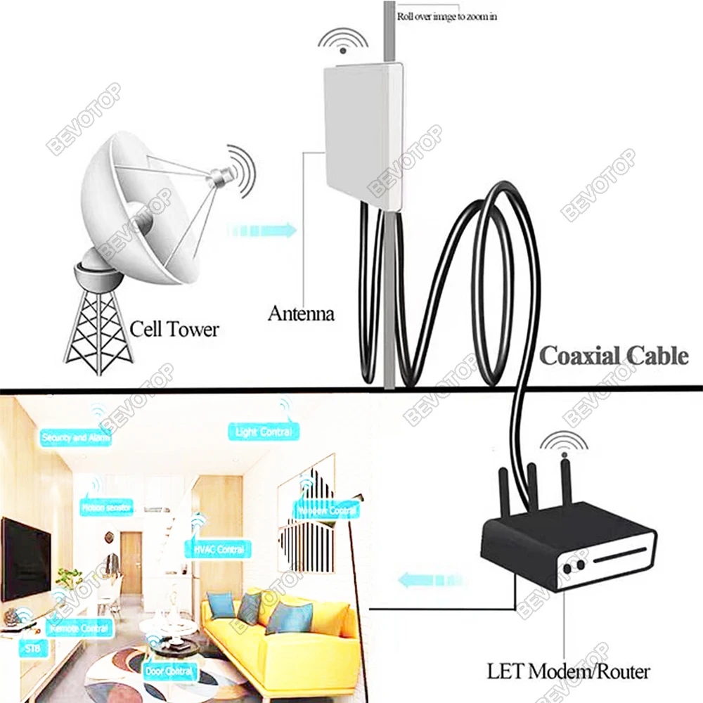 BEVOTOP LMR300 Coaxial Cable High Quality Low Loss 50 Ohm 50-5 Pigtail Jumper Wire Cord 50CM~200M