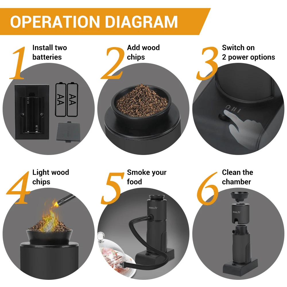 Imagem -05 - Boruit-portátil Cozinha Molecular Fumar Arma Alimentos Frio Fumaça Gerador Carne Burn Smokehouse Cozinhar Ferramenta Acessórios de Cozinha