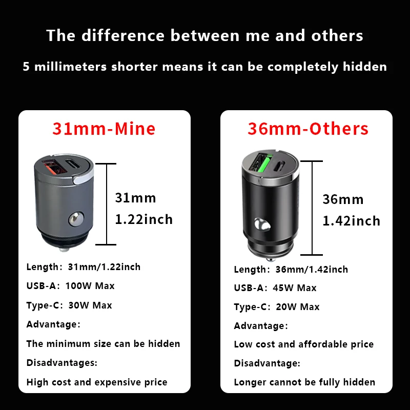 LOYEUANR Mini Car USB Charger Height 31mm Power 200W Hidden Installation Not Protruding USB+PD for iPhone HUAWEI Mobile Phone
