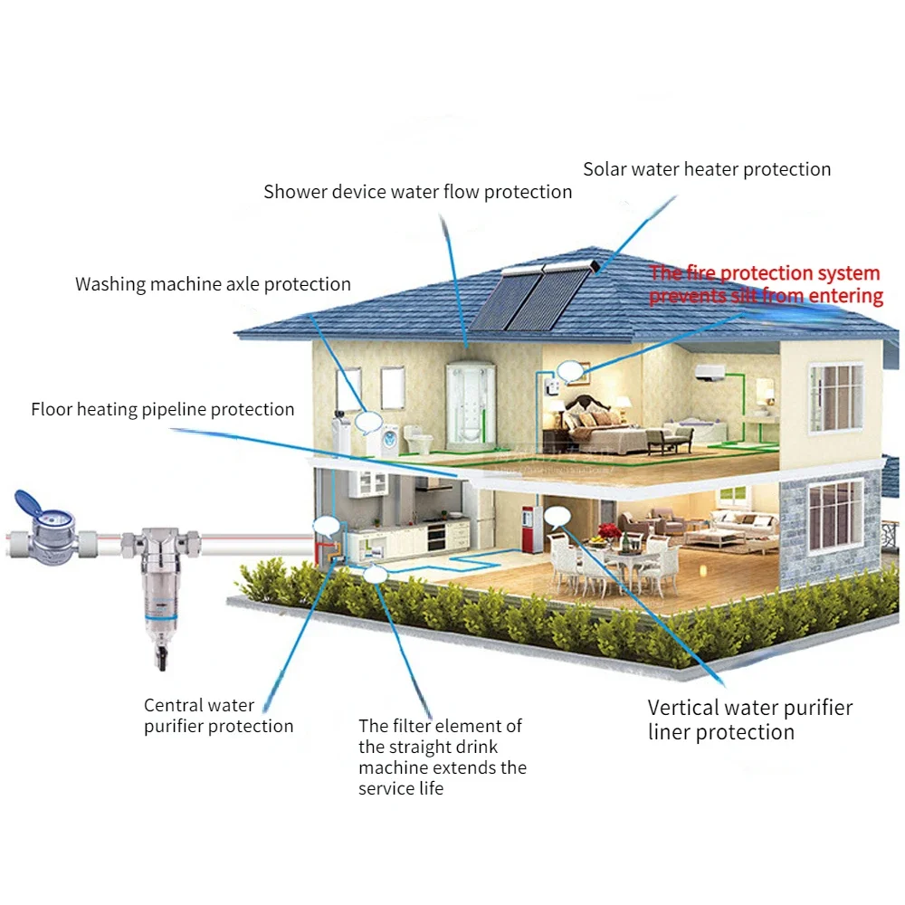 Filtro de lavadora de pressão com pré-filtro raspados, acessórios de purificador de água central, bebida não direta, 3/4