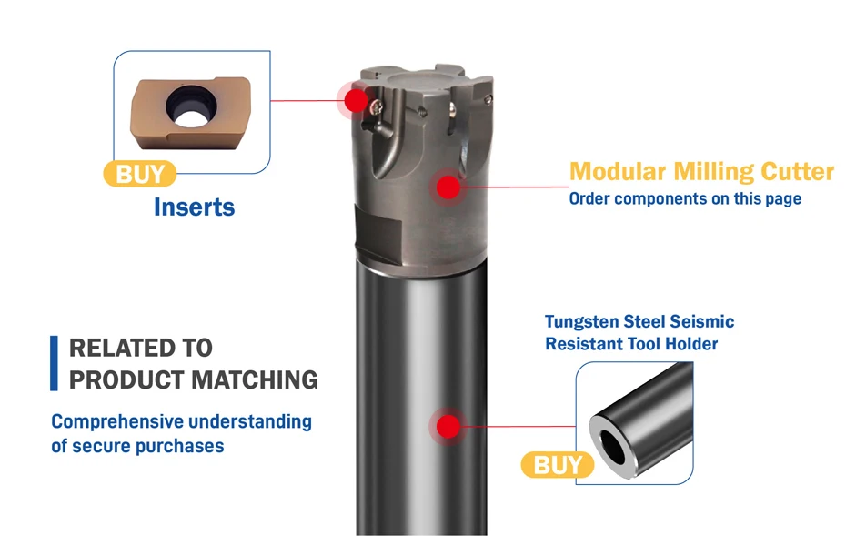 CNC MQX Modularer Fräskopf mit Gewindesicherungszähnen, passend für EPHW100316ZTR YPHW1003 ZPMT1003 Einsätze – Detail 6