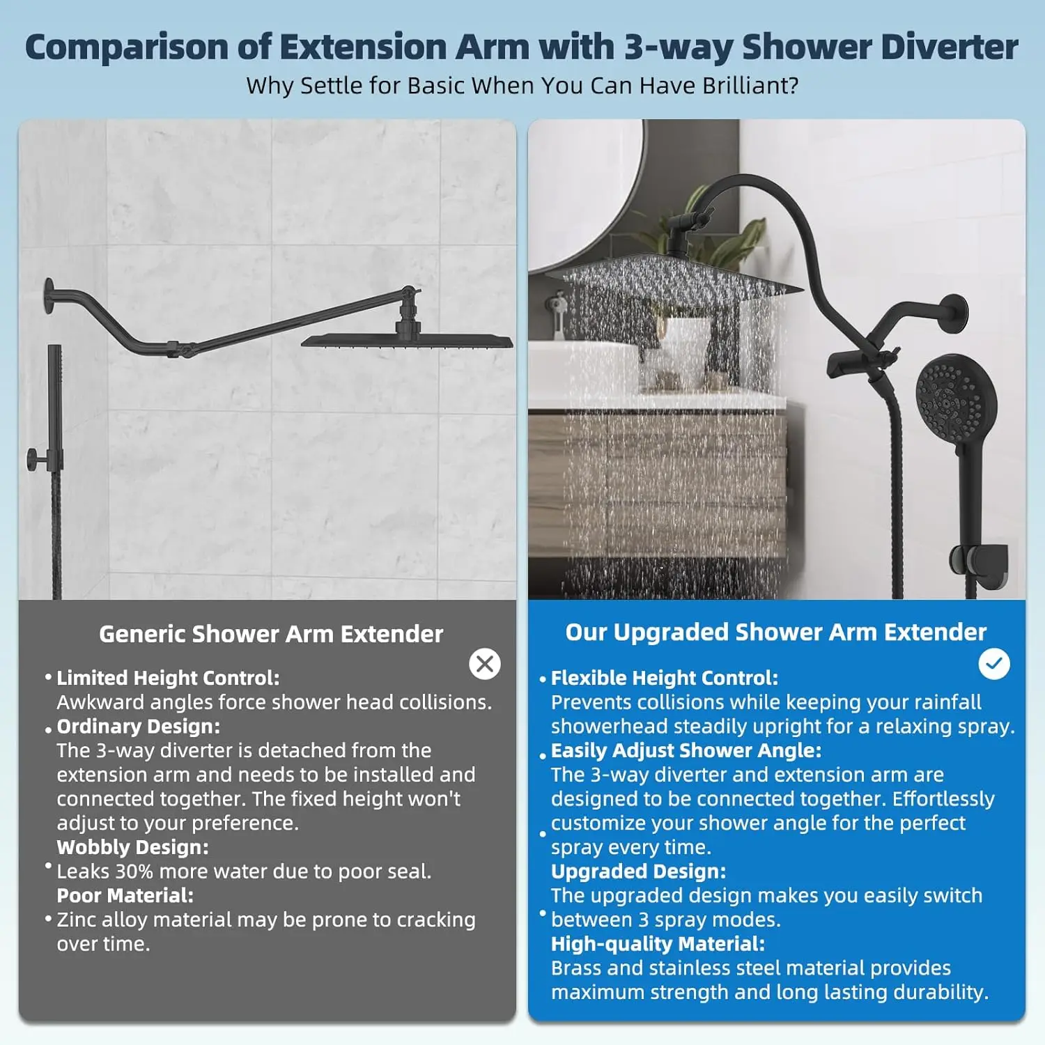 All Metal High Pressure Rainfall Shower Head Combo, 10-Spray Handheld with Extension Arm and Hose, Matte Black