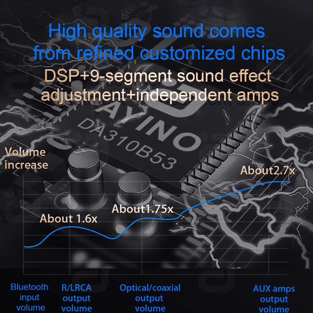 Imagem -03 - Ayino-conversor Digital para Analógico de Áudio Receptor Dac Bluetooth 5.3 Bypass Óptico Coaxial Pc-usb Amp de Auscultadores 192k