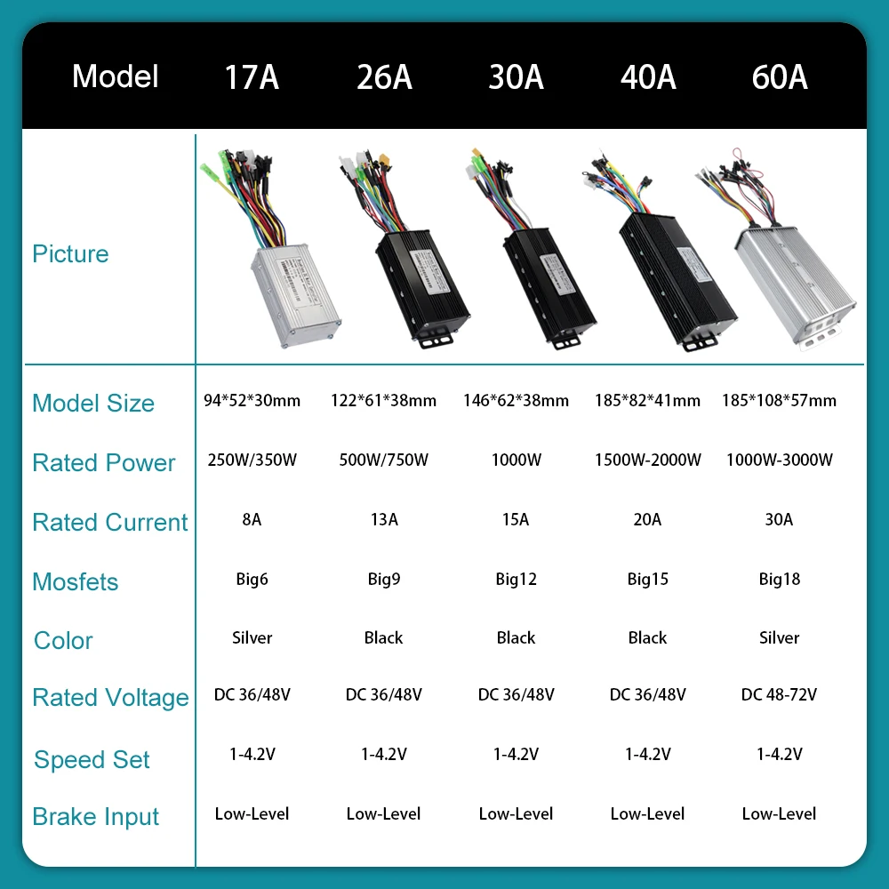 Three-Mode Sine Wave Controller 17A-60A SM/WP Plug with 36V 48V S966 Display Use for Electric bicycle 250W-3000W Motor Kit