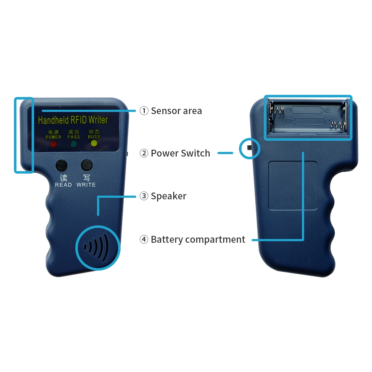 RFID125KHz Card Reader Writer - Readable125khzEM4100ChipcardCompatible withProximityIICardIncludingKey-fob For HID Card