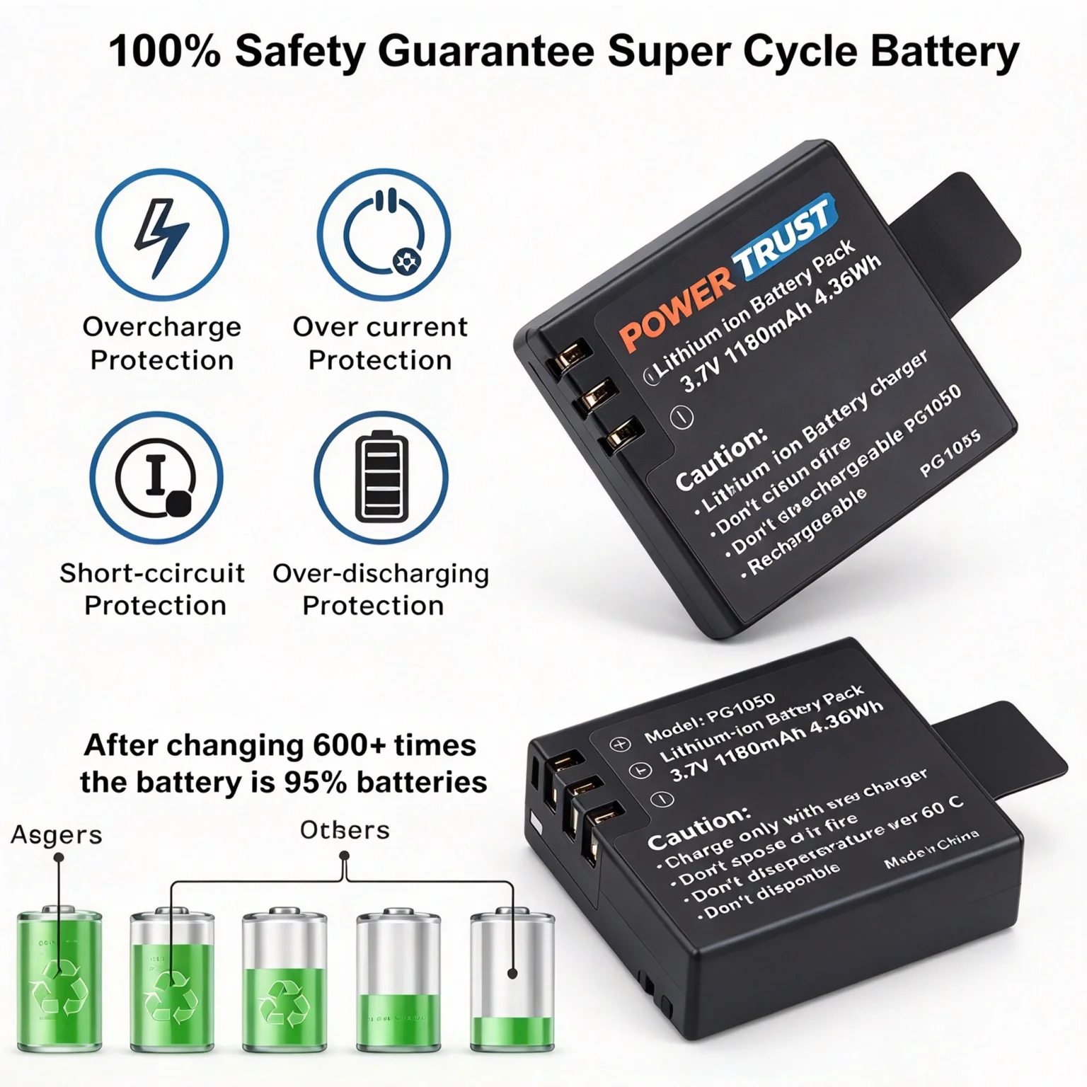 1180mAh PG1050 SJ4000 sj5000 sj6000 sj7000 battery or LCD Dual charger for SJCAM SJ8000 SJ9000 M10 EKEN 4K H8 H9 GIT-LB101