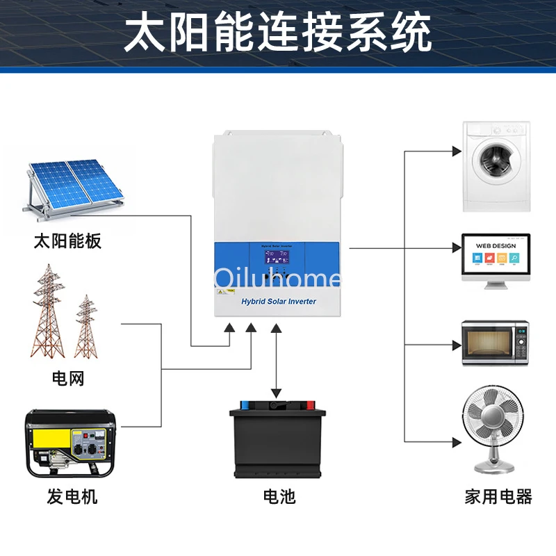 New PV Pure Sine Wave Inverter MPPT 6.2KW 100a Off-Grid High Power Solar Inverter