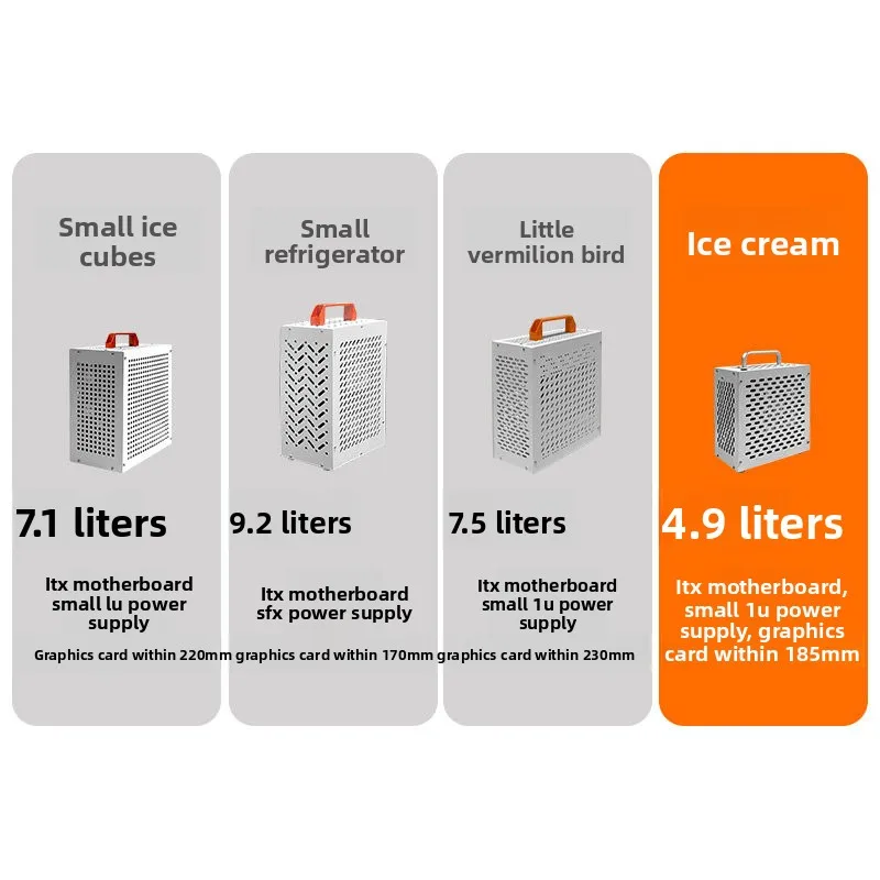 Vertical ITX PC Case Portable Mini Desktop Chassis Trendy Ice Cream Color Shell For DIY Assembly