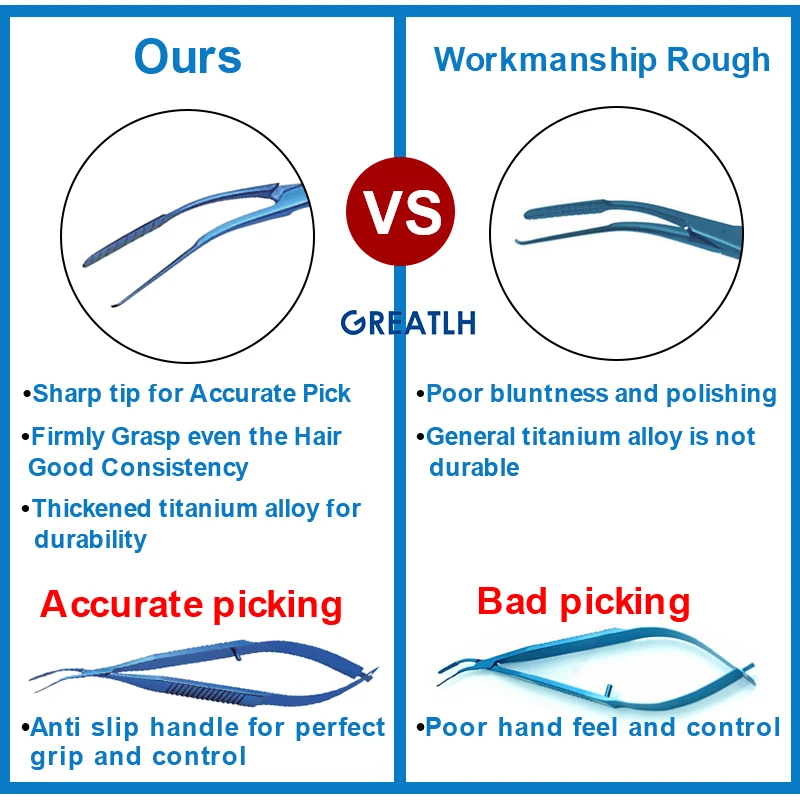 Eyelid Nucleus Bisector Vectis Forceps Ophthalmic Forceps Stainless/Titanium Ophthalmic Eye Instrument