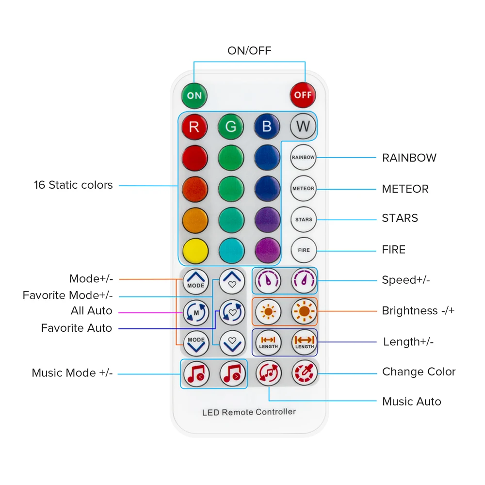 Built In Mic Music TM1824 SM16704 UCS2904 WS2814 SK6812 RGBW Controller LED Light Strip SP617E Bluetooth App IOS Android DC5V-24