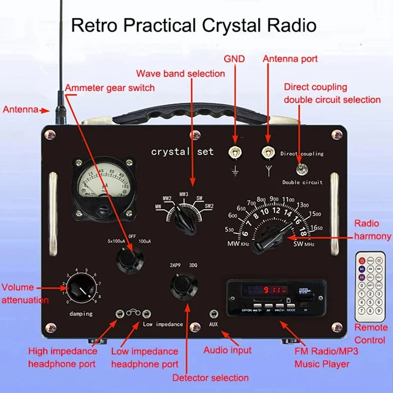 RISE-Rádio de cristal de ondas médias e ondas curtas Rádio de cristal retrô com rádio FM e módulo de reprodutor de música MP3