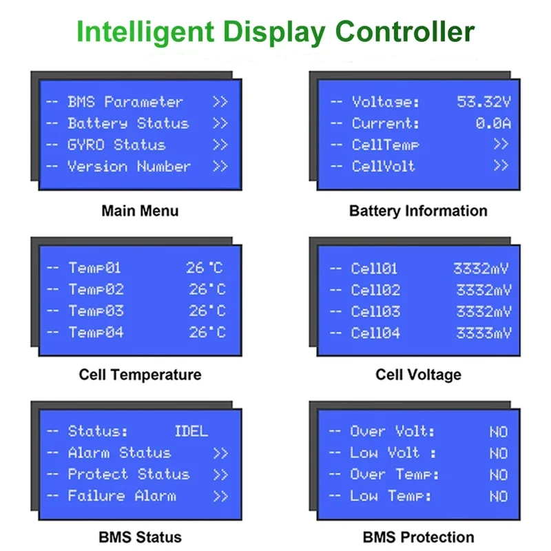 48V 100AH 150AH 200AH LiFePO4 Battery Pack 51.2V 7.6KW Lithium Battery 6000+ Cycles With 16S 100A BMS For Inverter EU Stock