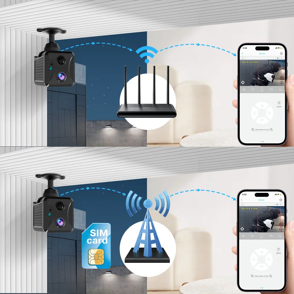 4G SIM Card 5MP Mini Solar Panel Camera Outdoor PIR Detection CCTV Security Wireless Rechargeable Battery Long Time Standby Cam