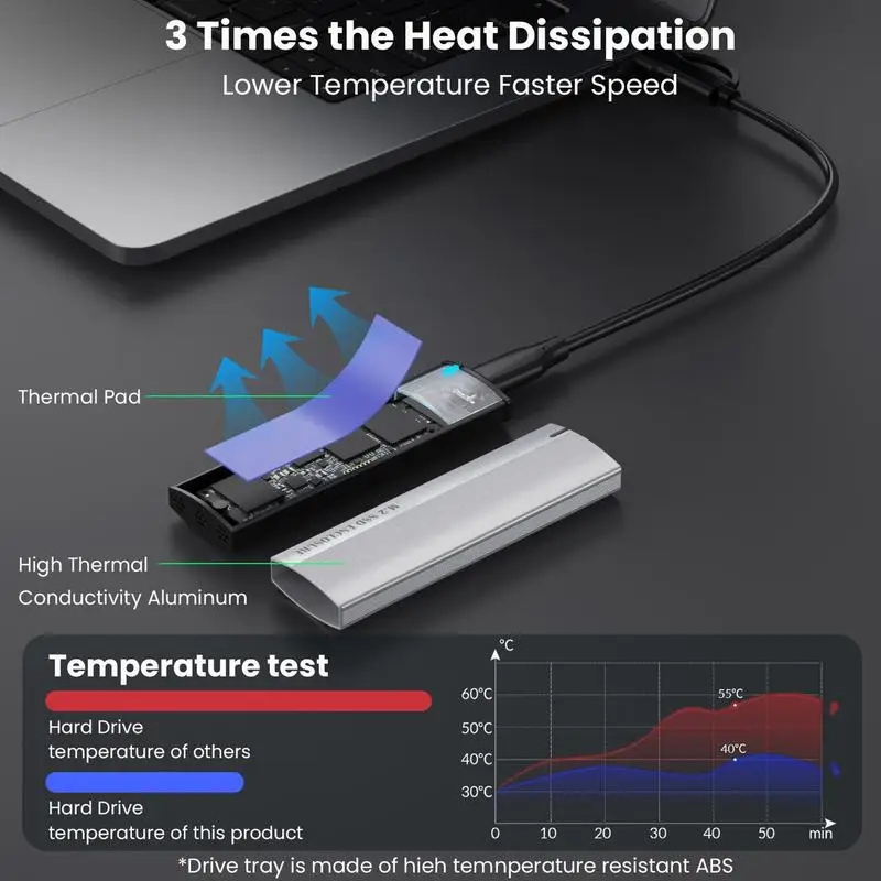 Portable SSD Mobile Storage External Dual-Protocol Hard Disk Enclosure Case Tool-Free Transmission Tool for Data Transfer and